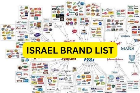 which clothing brands support Israel